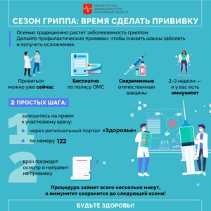 вакцинация от гриппа электросталь